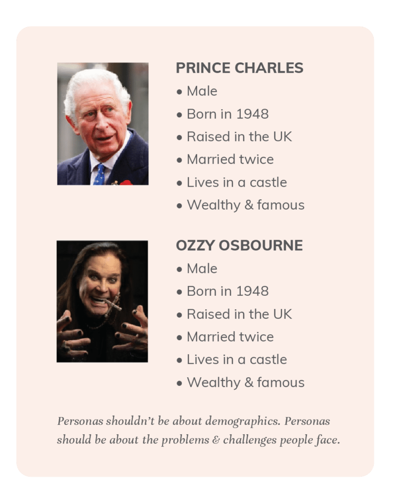 Persona graphic feat. Prince Charles and Ozzy Osbourne, showing identical demographic information but very different photos. Quote at the bottom, "Personas shouldn't be about demographics. Personas should be about the problems & challenges people face."