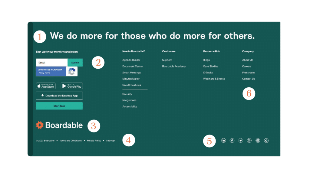 Boardable website footer graphic