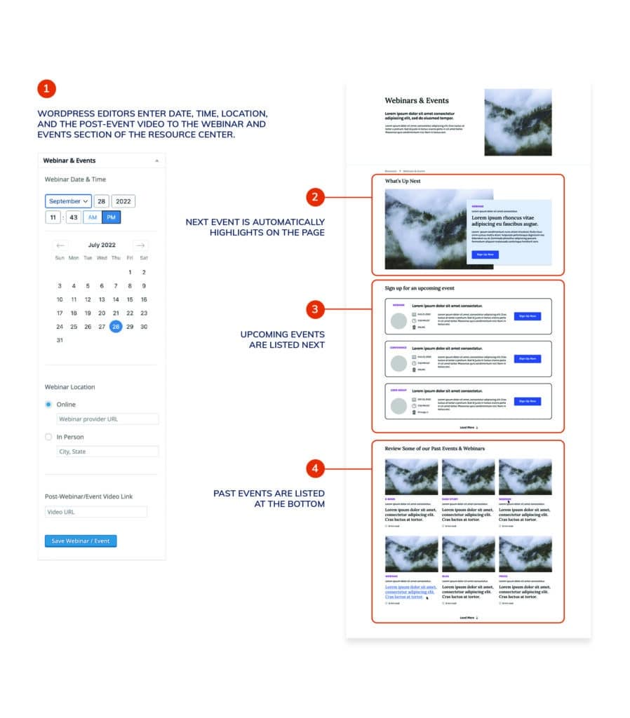 Screenshots of the smart webinar handling in the Anchor & Alpine website resource center. 